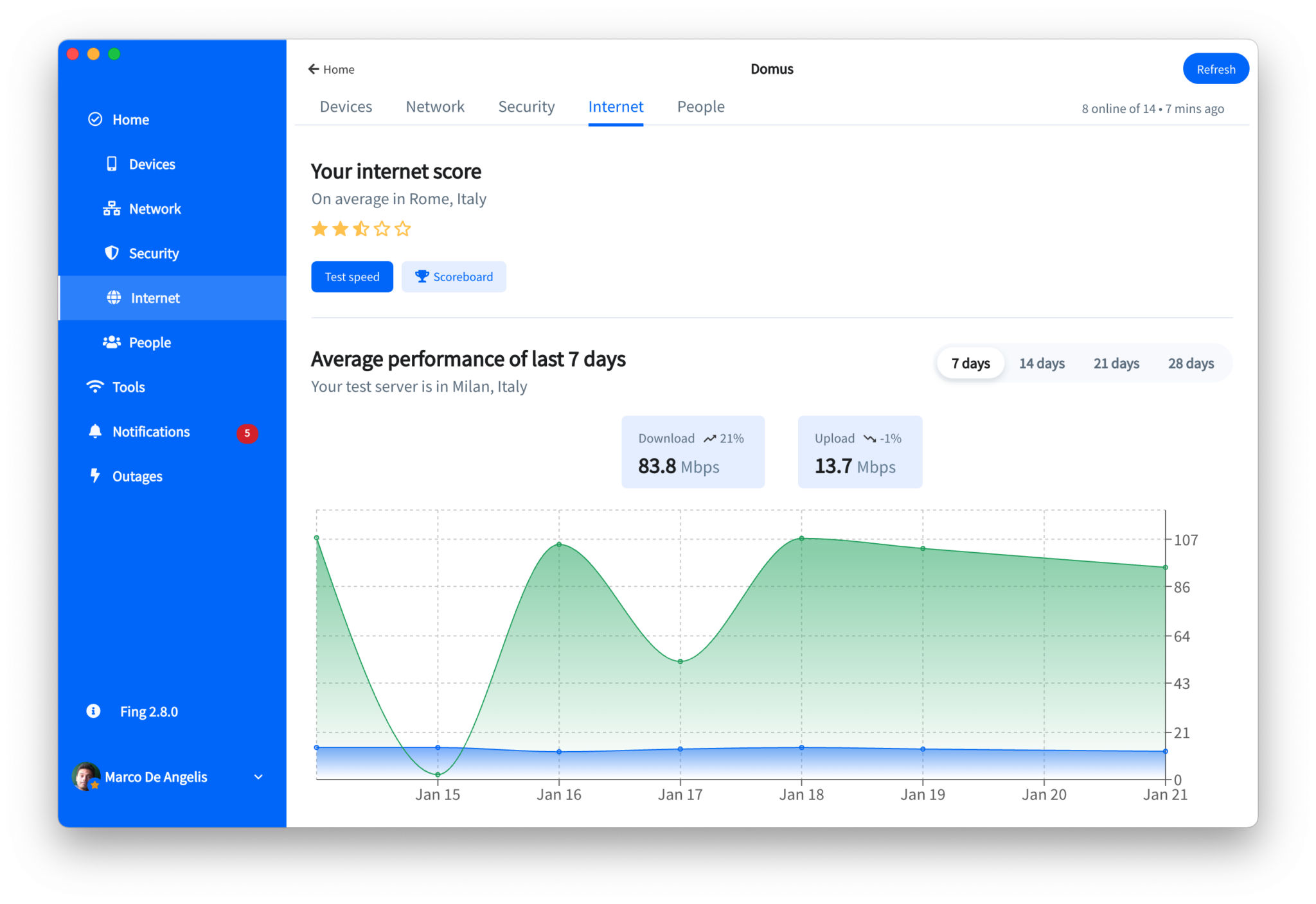 The Tab Automated Speed Tests and More Fing