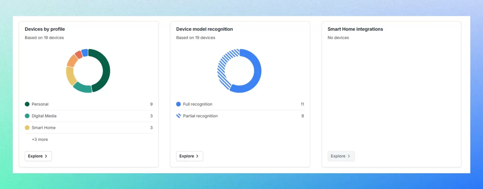 Screenshot of the Fing Insights on the Web App, showing device distribution