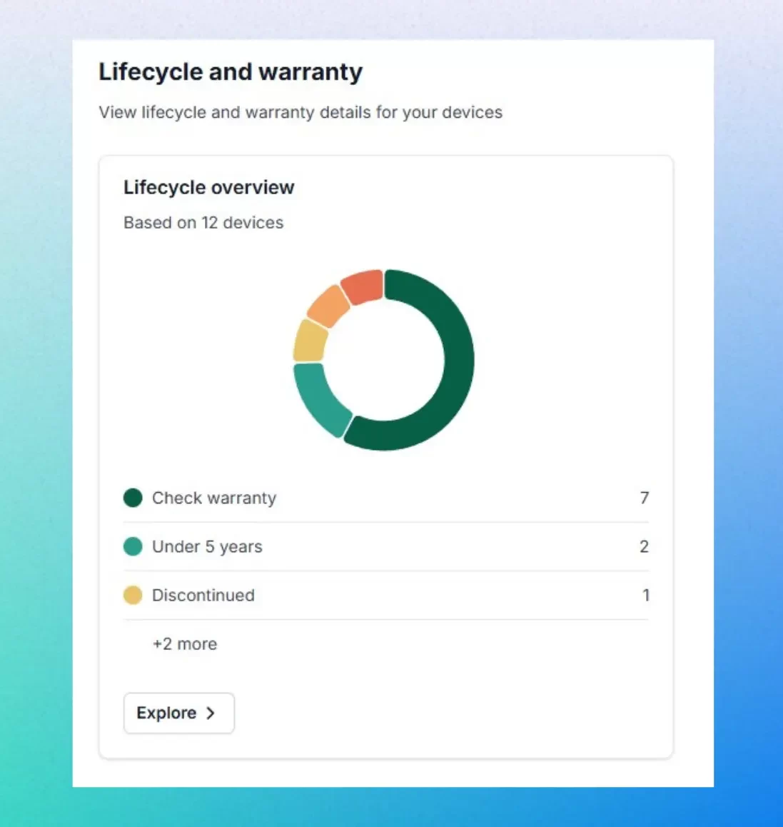 Screenshot of the Fing Insights on the Web App, showing device lifecycle and warranty
