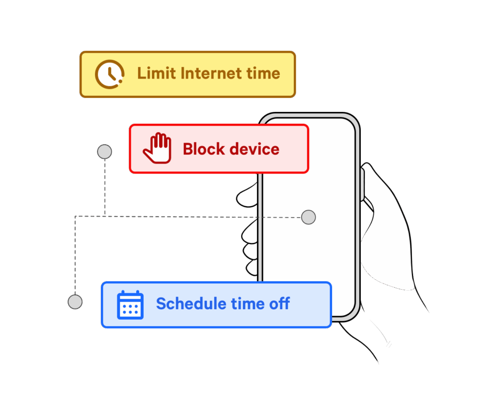 Internet Access Control – Block & Schedule Wi-Fi Access | Fing