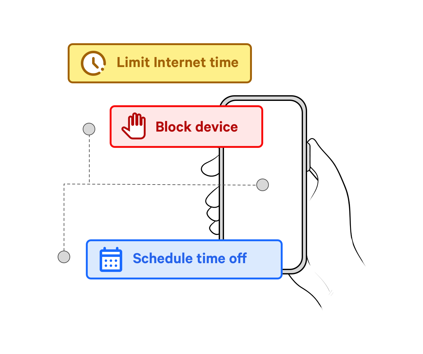 Design of an app allowing network control
