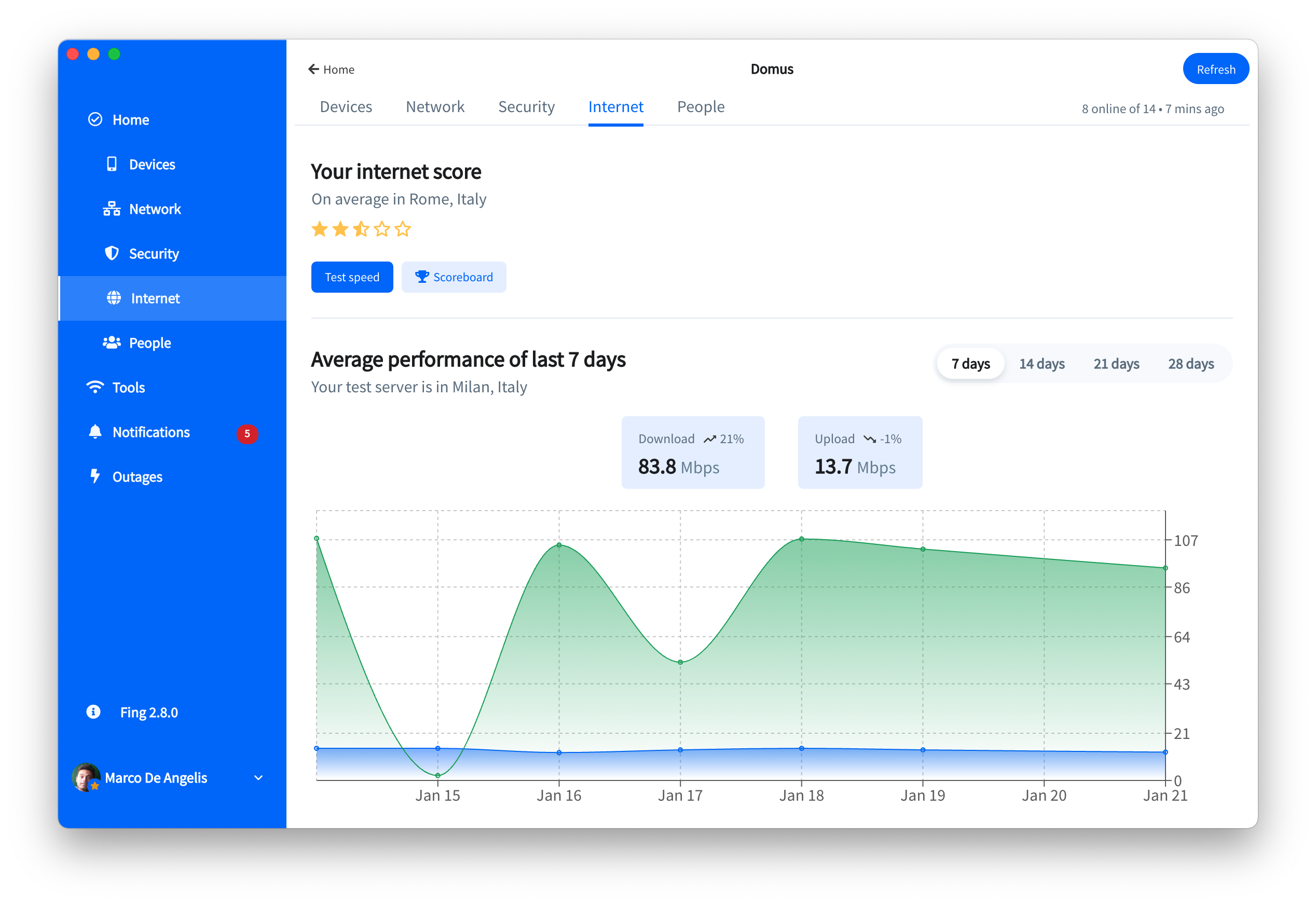 The Internet Tab: Automated Internet Speed Tests and More - Fing