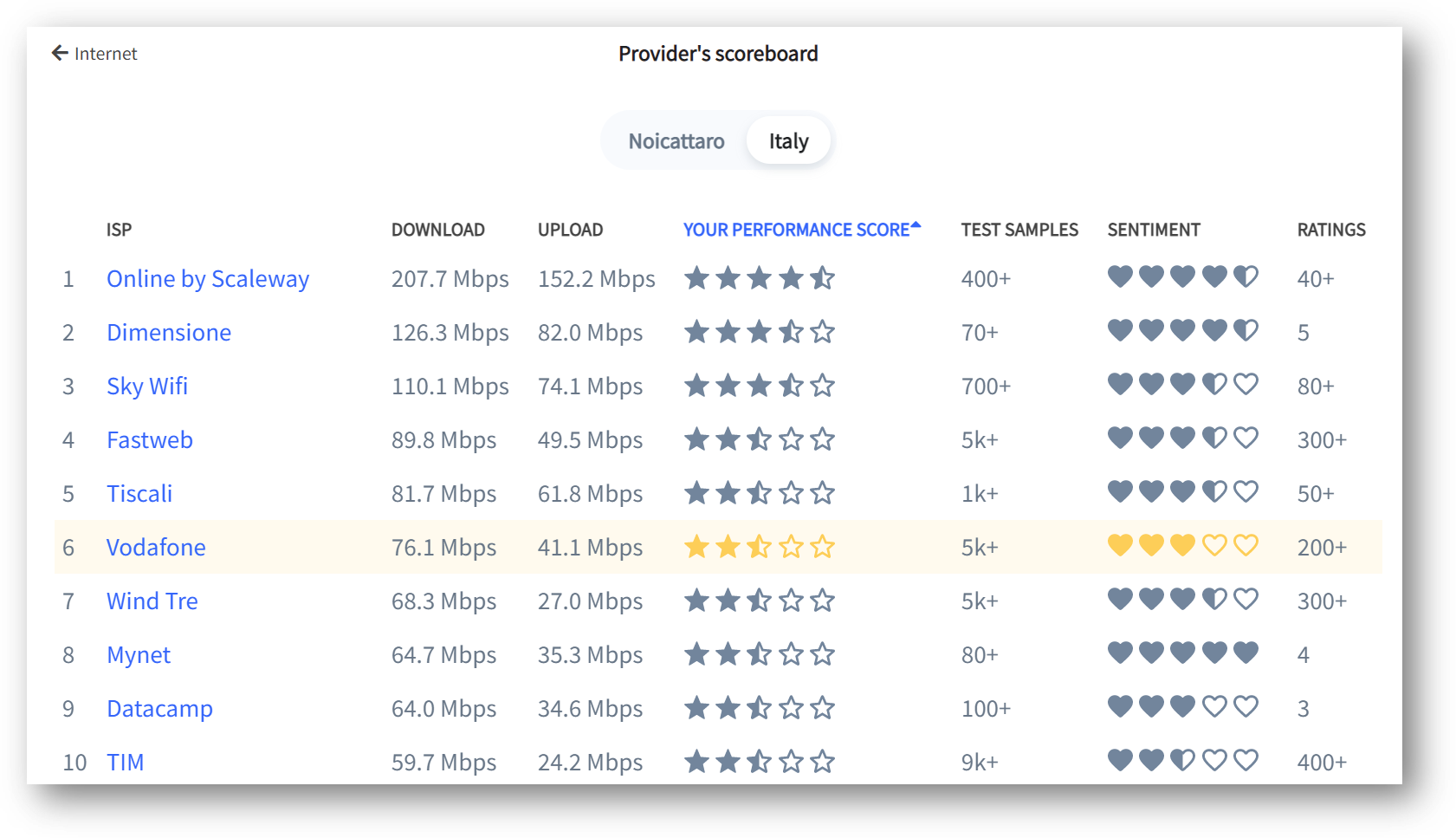 The Internet Tab: Automated Internet Speed Tests and More - Fing