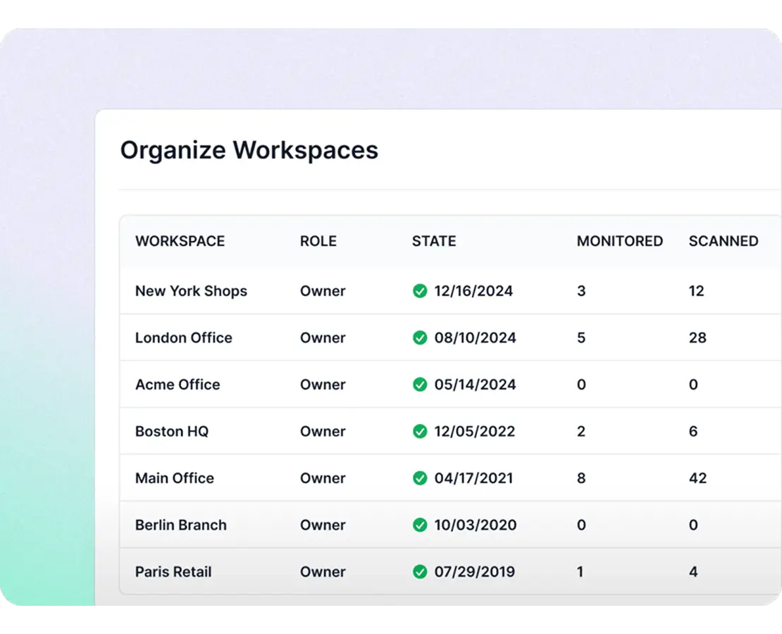 Screenshot of Fing Desktop performing remote network monitoring at several locations